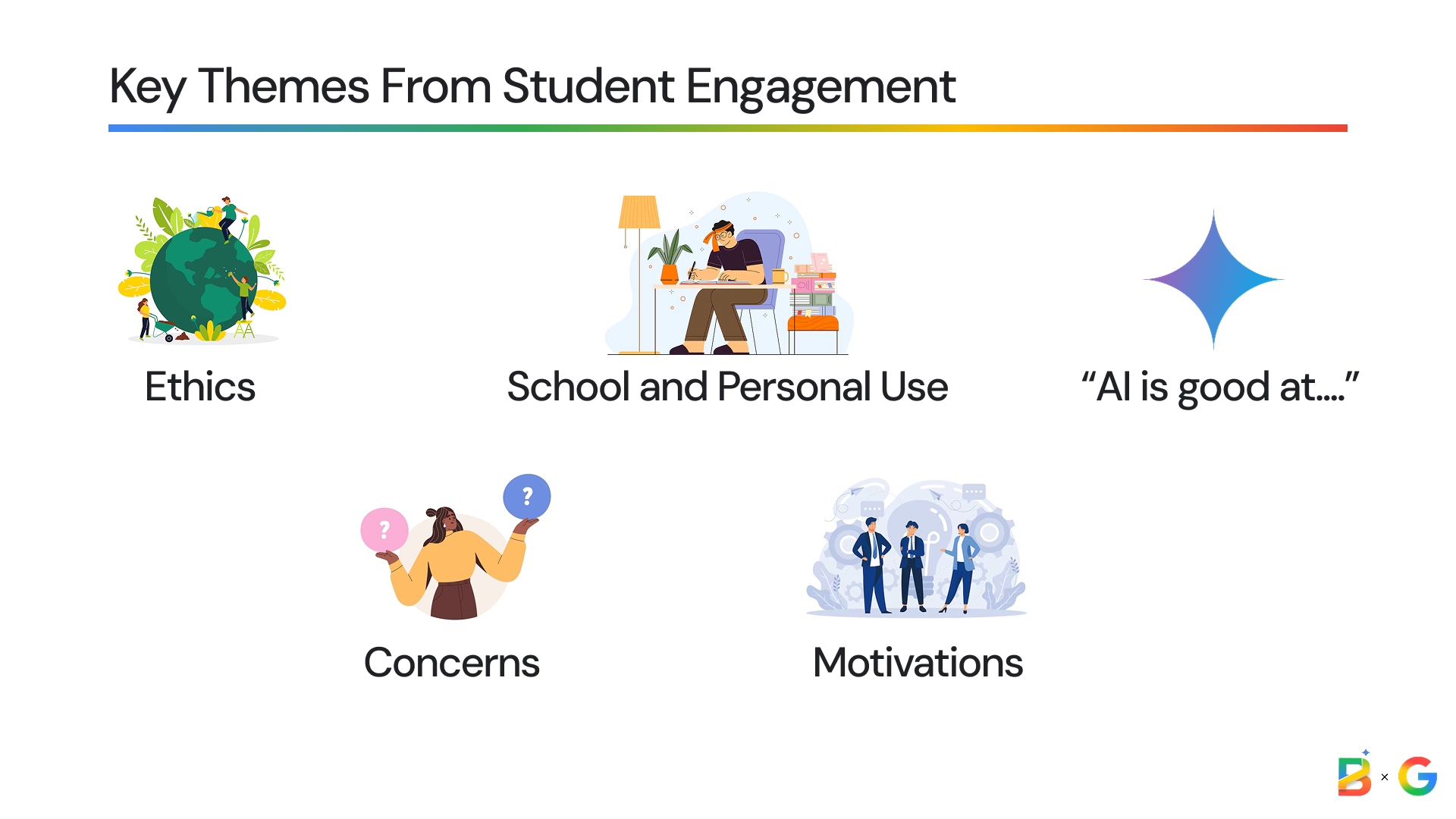 Key Themes