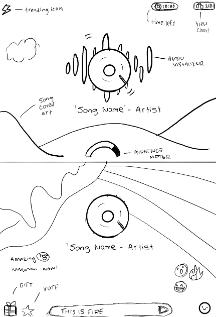 Ideation 2